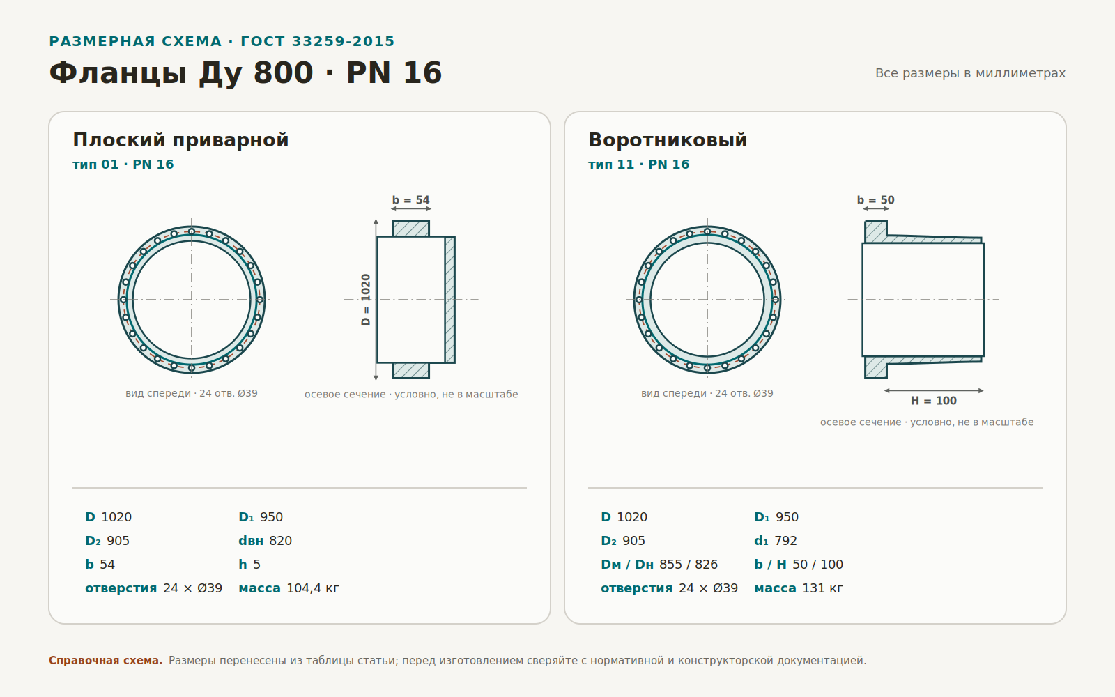 Чертёж плоского и воротникового фланца Ду 800 PN 16 с основными размерами